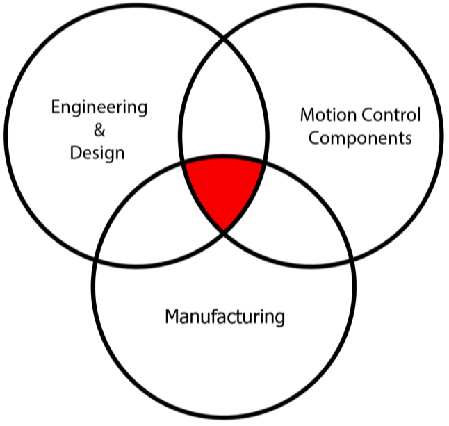 Kim Controls